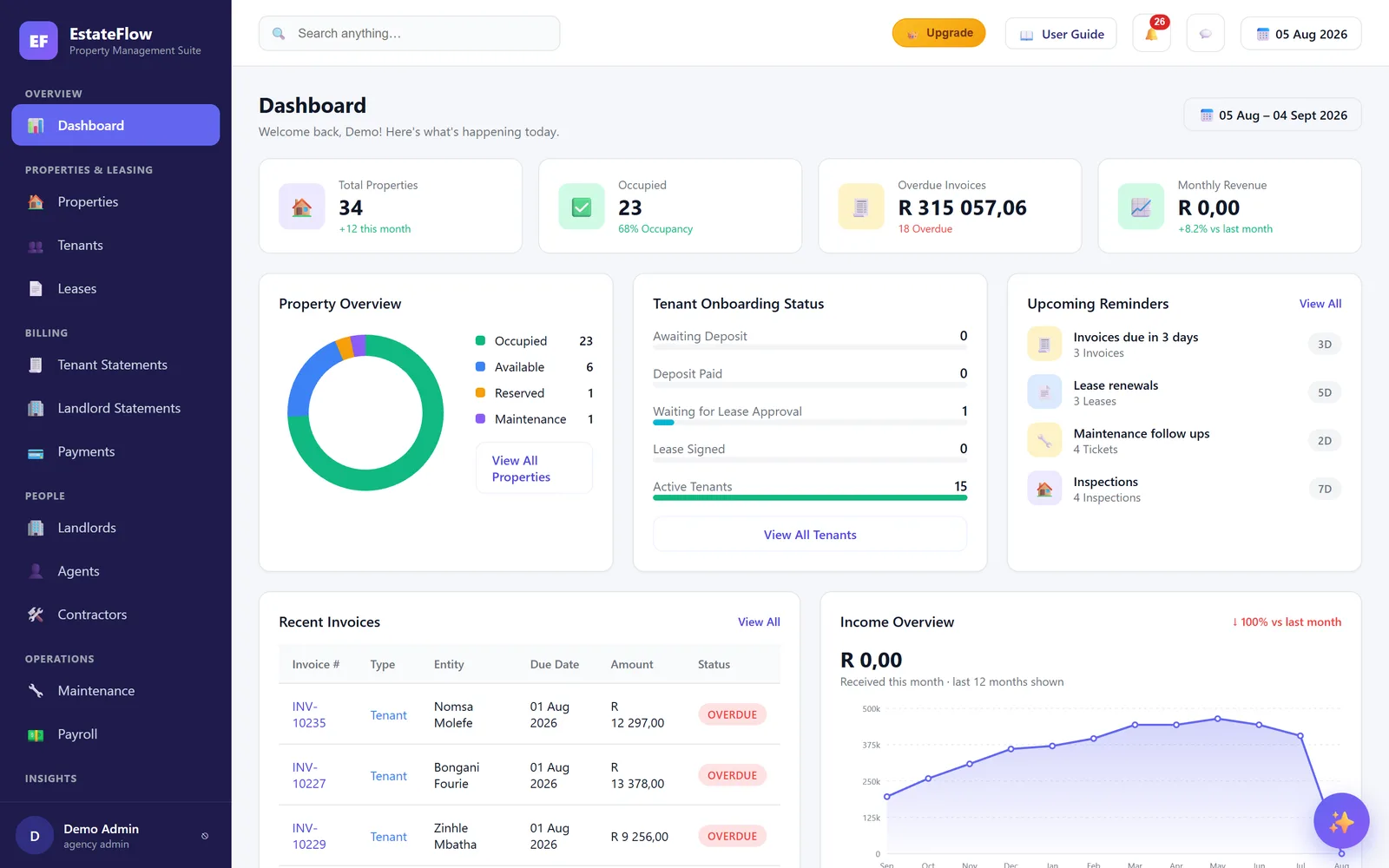 The EstateFlow dashboard showing occupancy, rent collected and arrears